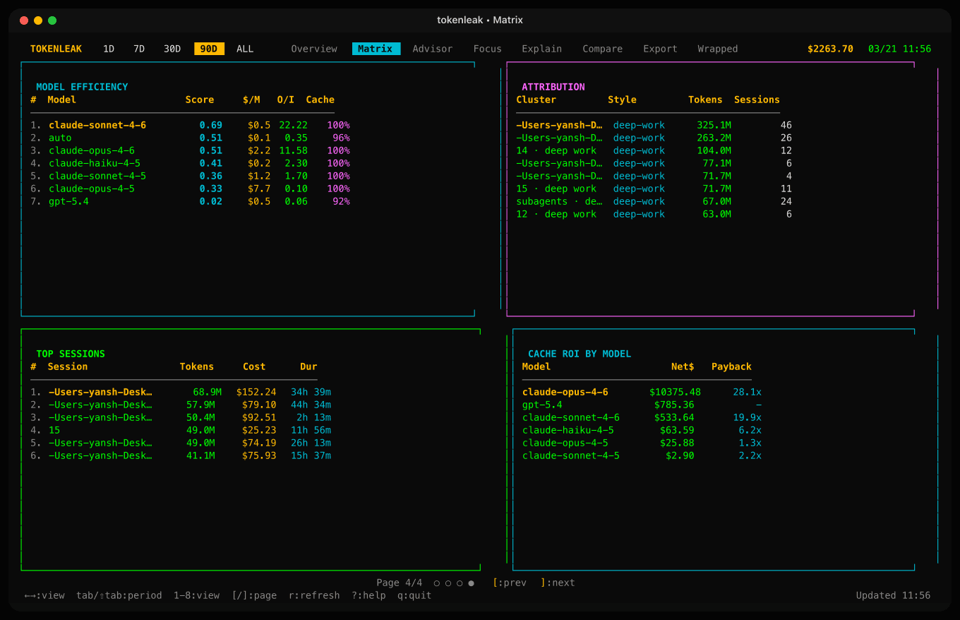 matrix view